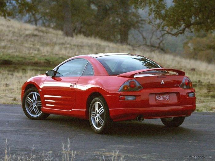 2003 Mitsubishi Eclipse: A Look Back at the Sporty Coupe